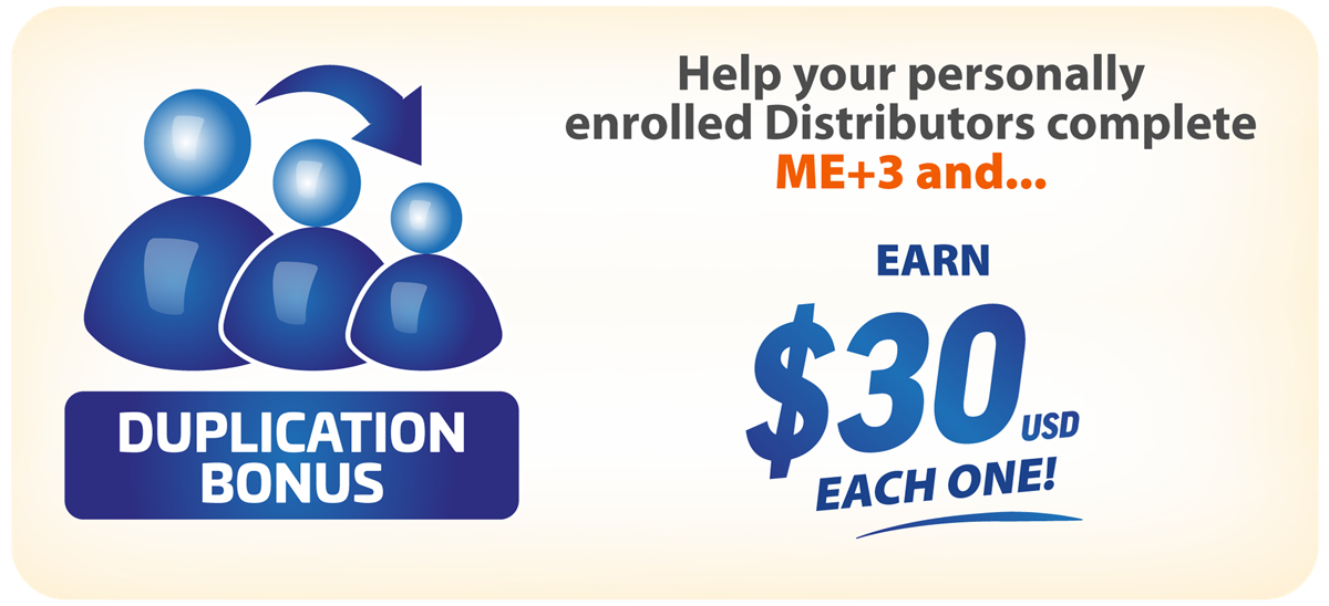 Duplication Bonus: help your personally enrolled Distributors complete ME+3 and earn $30 USD for each one